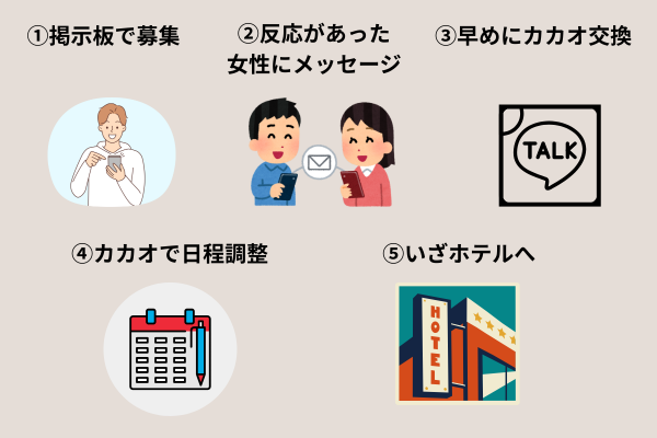 出会い系　ヤる流れ
